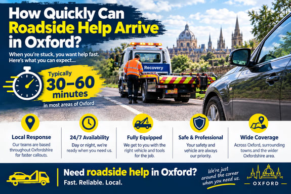 How Quickly Can Roadside Help Arrive in Oxford?