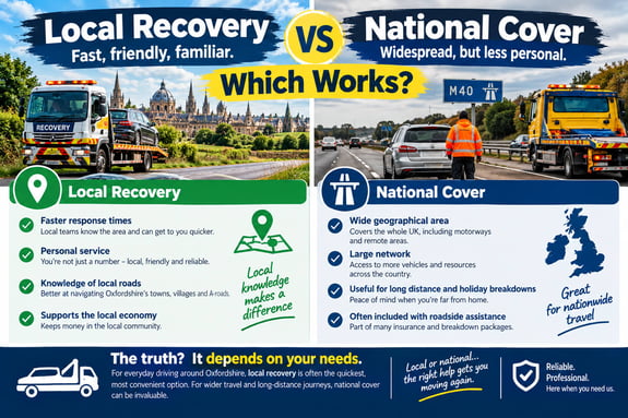 Local Recovery Versus National Cover: Which Works?
