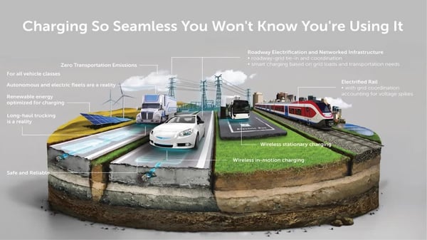 Everything You Need to Know About Electrified Road Projects